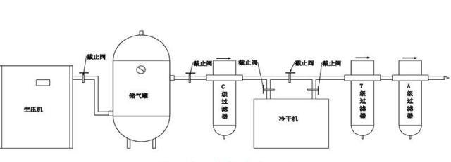 螺杆式空压机安装步骤