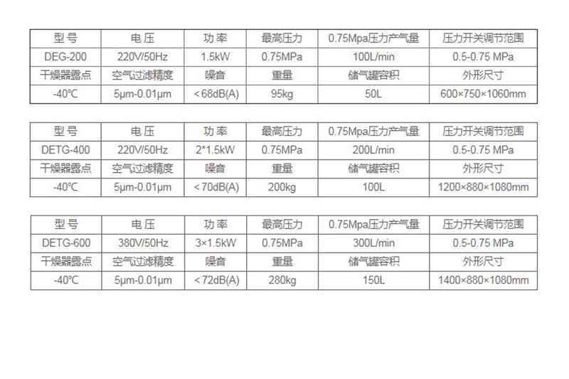 DE系列静音无油空压机参数