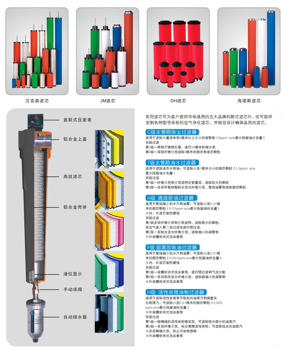 国标专用精密滤芯