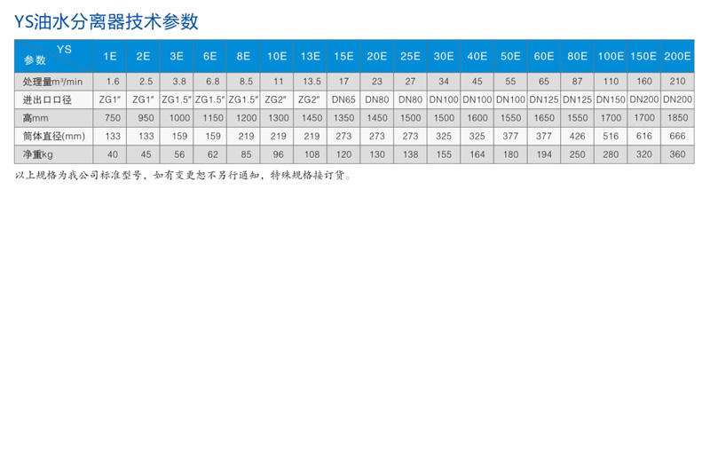 YS国标油水分离器参数