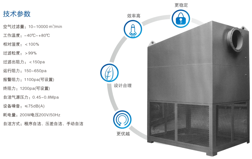 自洁式空气过滤器