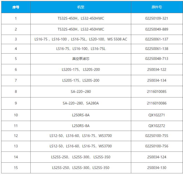 8000H高端油气分离芯  复盛2116010085(2116010086)参数