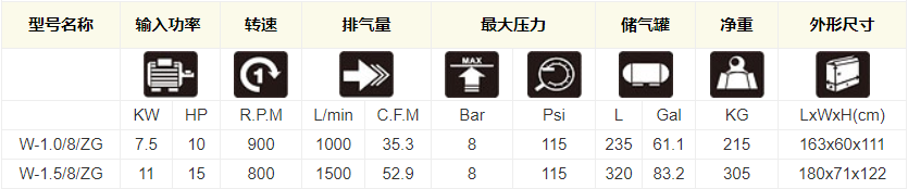 皮带传动式空压机W-1.0/1.5/8技术参数