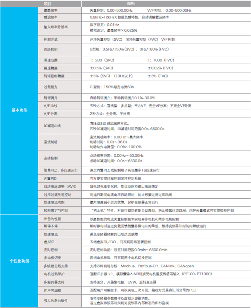 汇川MD500E空压机同步电机矢量变频器技术规范