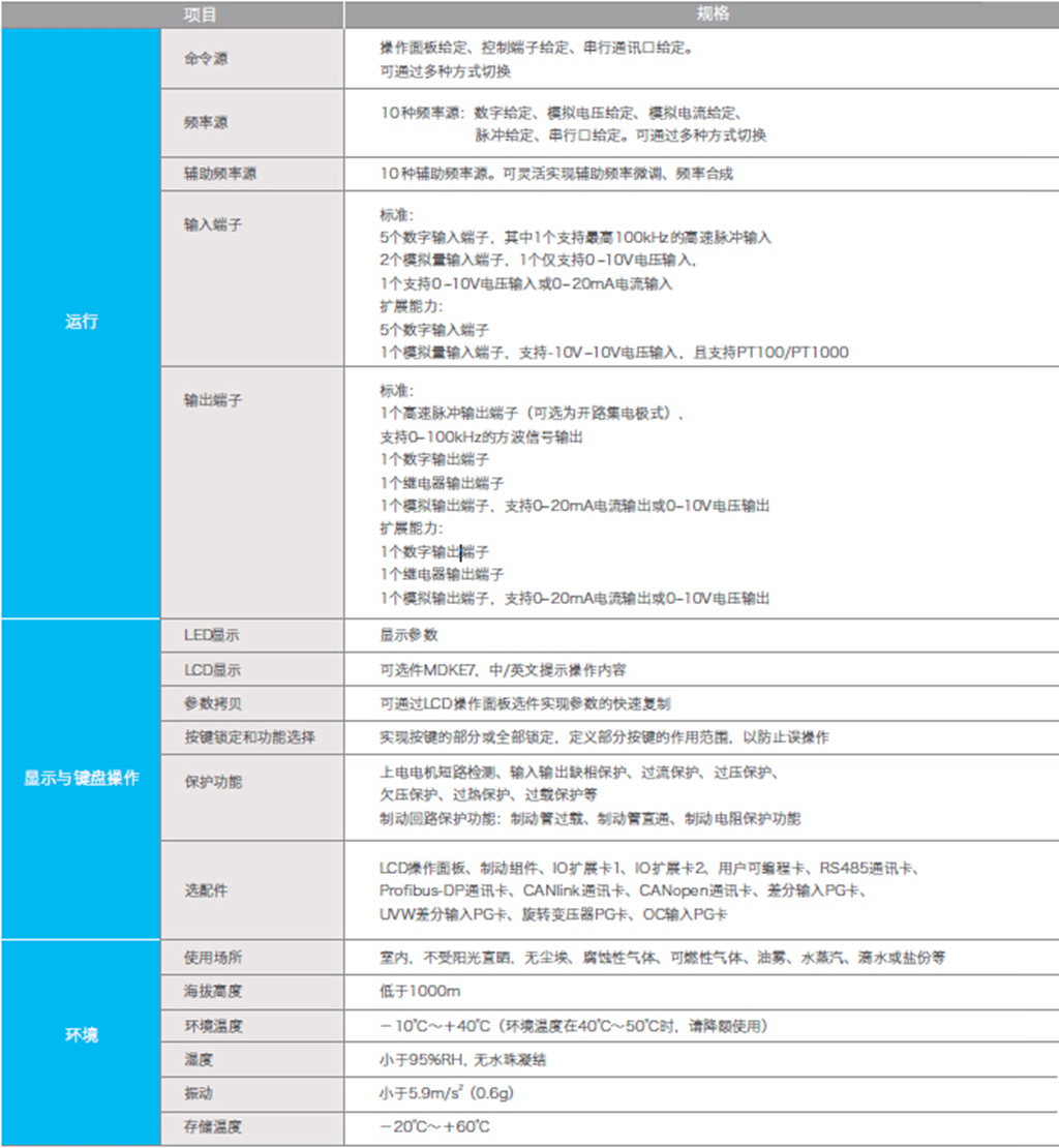 汇川MD500E空压机同步电机矢量变频器技术规范