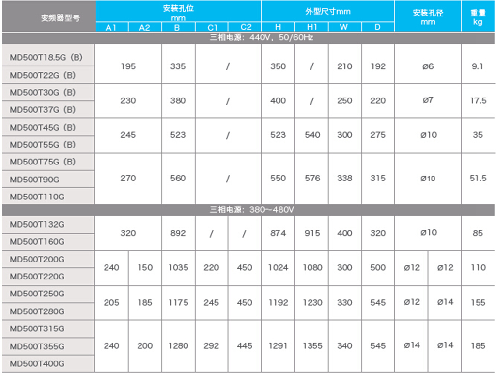 汇川MD500E空压机同步电机矢量变频器外形尺寸表