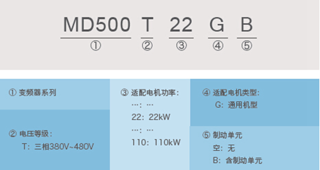 汇川MD500E空压机同步电机矢量变频器命名规则