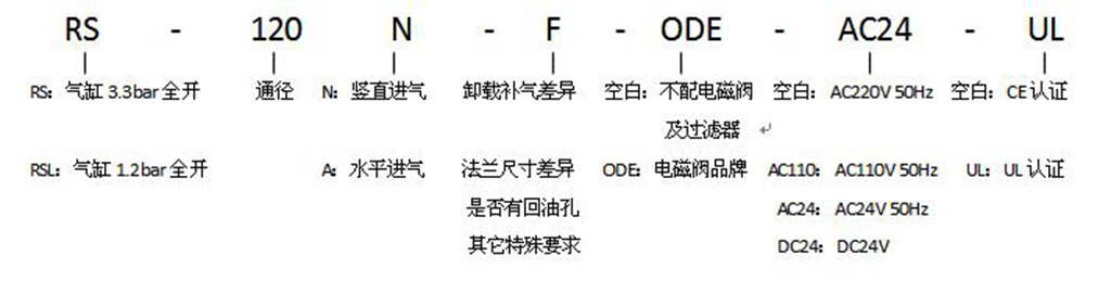 喷油螺杆空压机配件——RS/L-120/160N/A进气阀型号说明