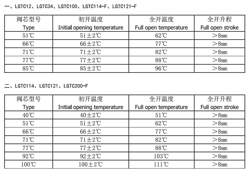 螺杆空压机配件——LGTC114/121/200-F温控阀技术参数